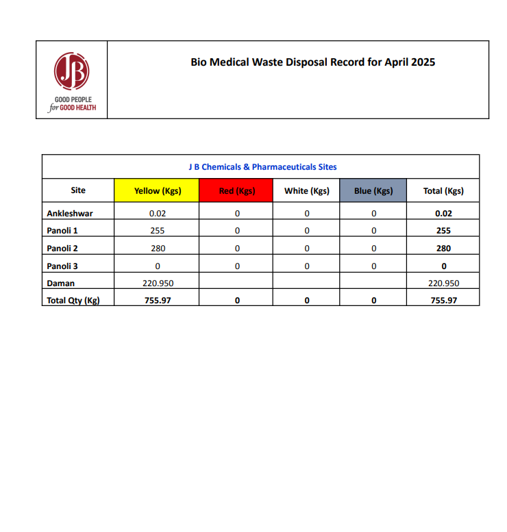 Biomedical Waste Apr-25-JB PHARMA