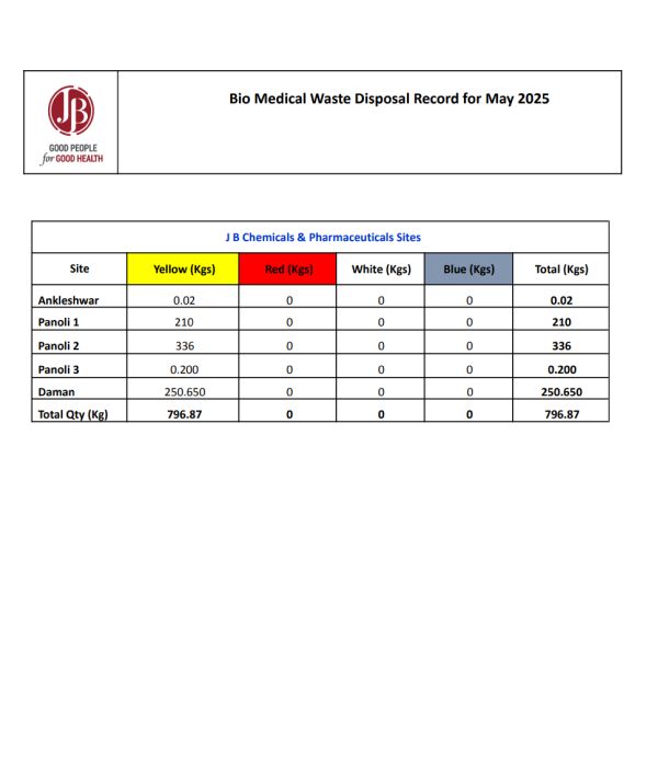 Biomedical Waste May-25-JB PHARMA