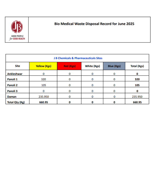Biomedical Waste June-25-JB PHARMA