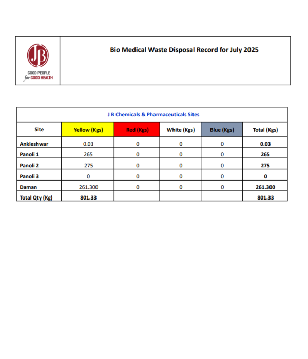 Biomedical Waste July-25-JB PHARMA