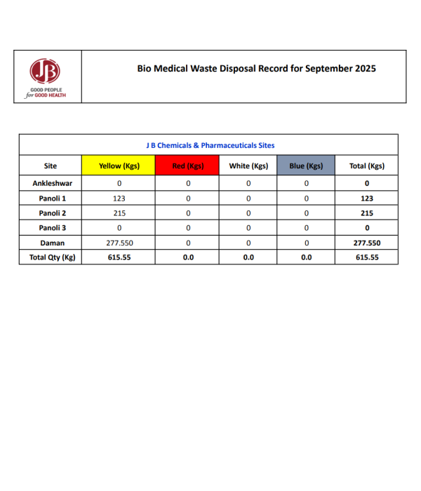 Biomedical Waste Sep-25-JB PHARMA