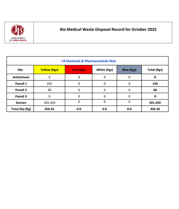 Biomedical Waste Oct-25-JB PHARMA