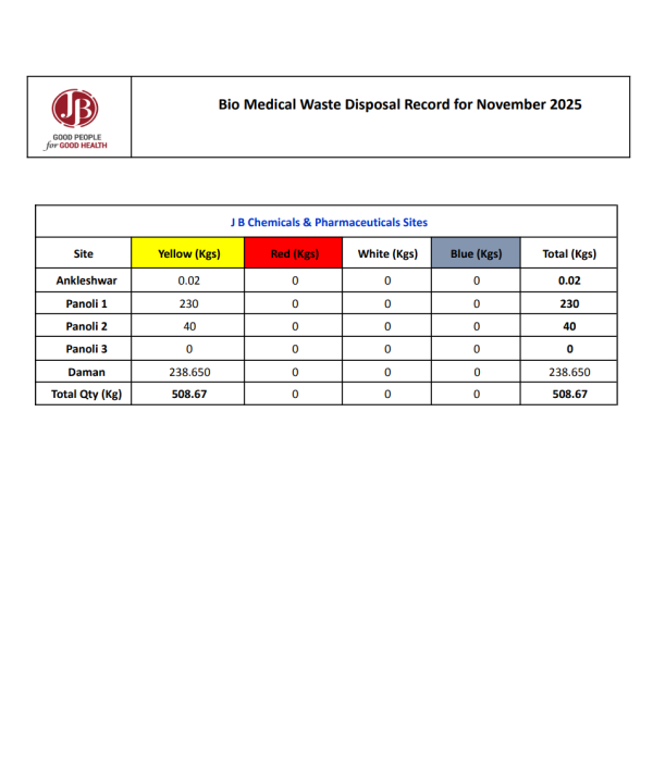 Biomedical Waste Nov-25-JB PHARMA