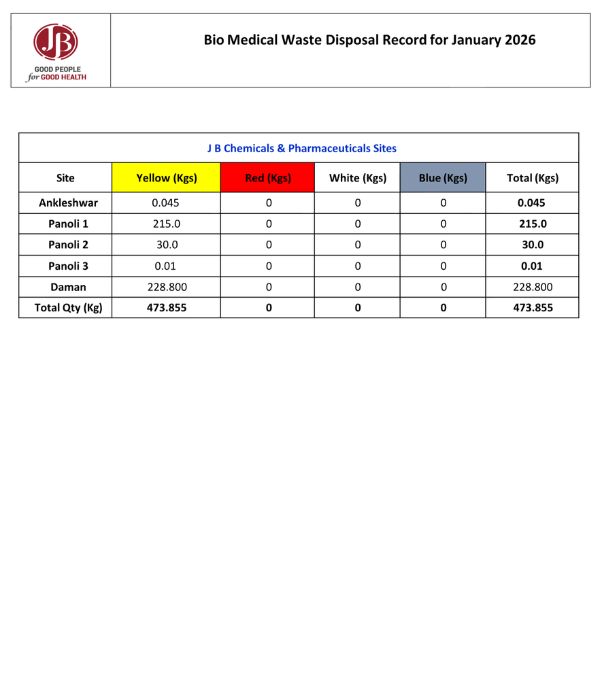 BMW Disposal Summary Jan-26-JB