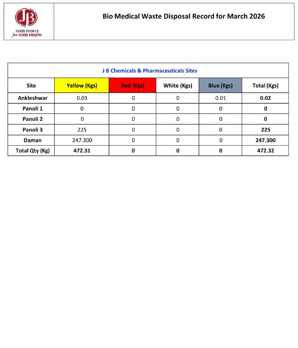 BMW-Disposal-Summary-Mar-26-JB